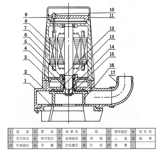 AS、AV型潛水式排污泵結(jié)構(gòu)圖
