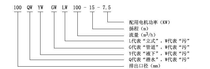 YW型液下式無(wú)堵塞排污泵型號(hào)意義