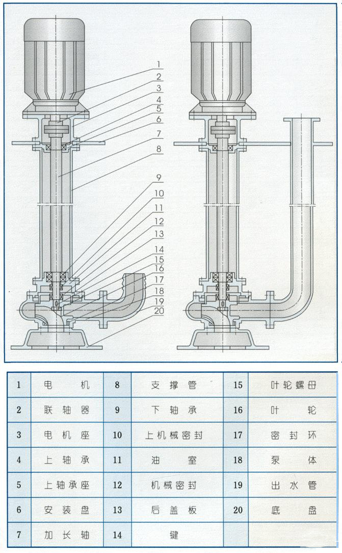 YW型液下式無(wú)堵塞排污泵（結(jié)構(gòu)圖）