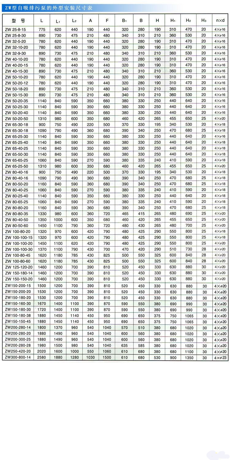 ZW型自吸式無堵塞排污泵（安裝尺寸）
