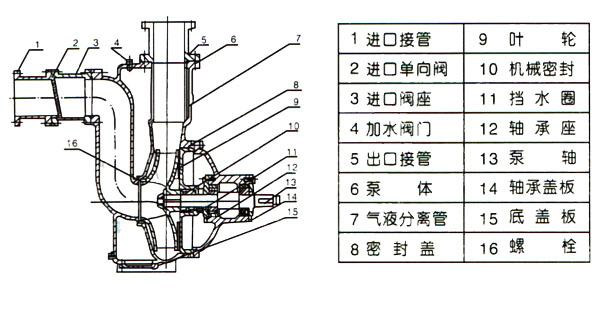 ZW型自吸式無堵塞排污泵（結構圖紙）
