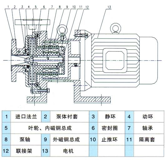 CQB-F型氟塑料磁力驅(qū)動泵（結(jié)構(gòu)圖紙)