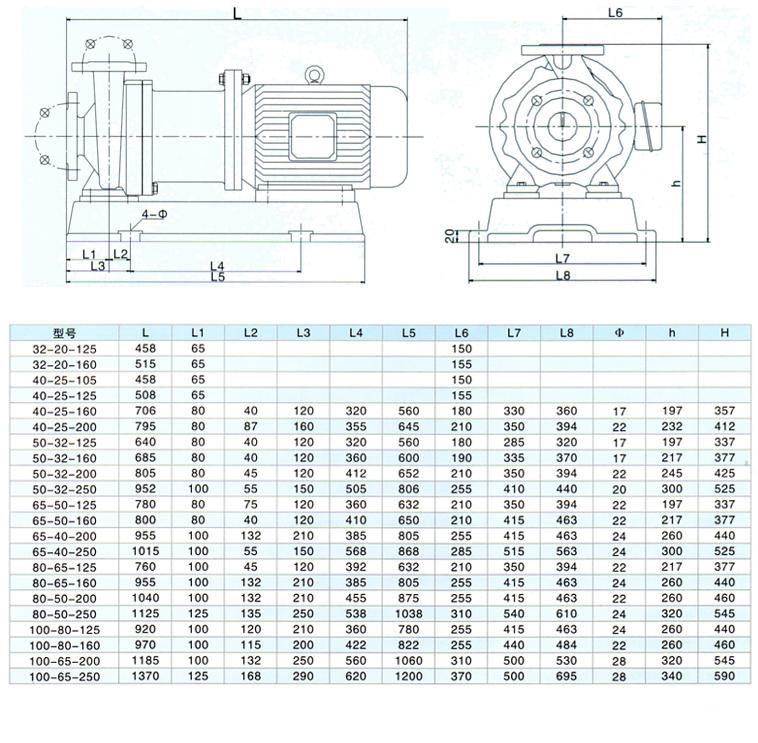CQB型磁力驅(qū)動離心泵（安裝尺寸）
