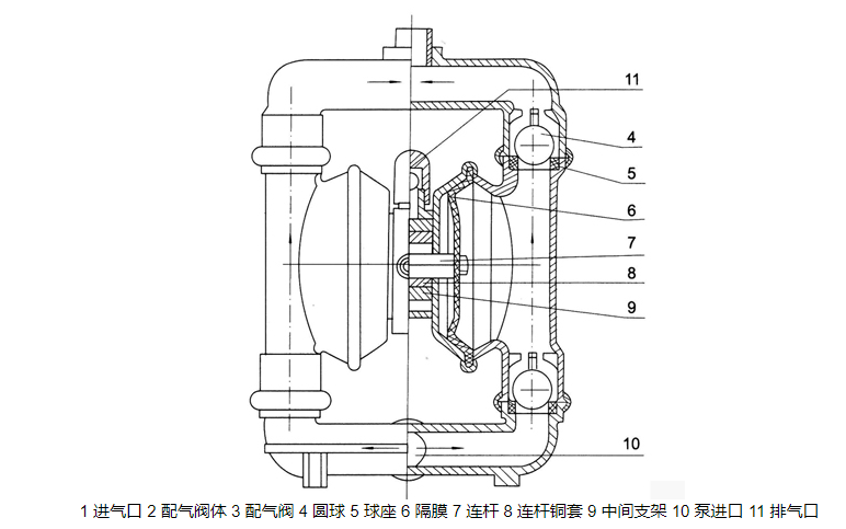 鋁合金氣動隔膜泵結(jié)構(gòu)圖紙