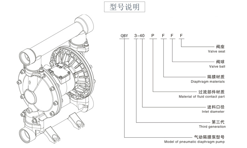 PVDF氣動隔膜泵型號說明