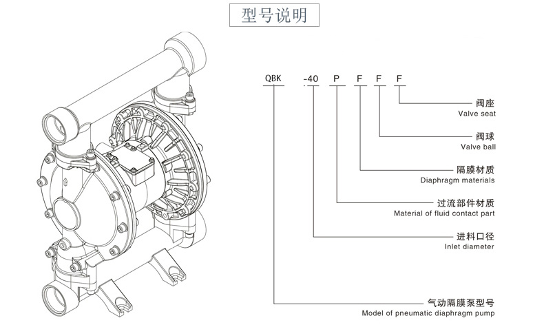 QBK氣動(dòng)隔膜泵型號(hào)意義